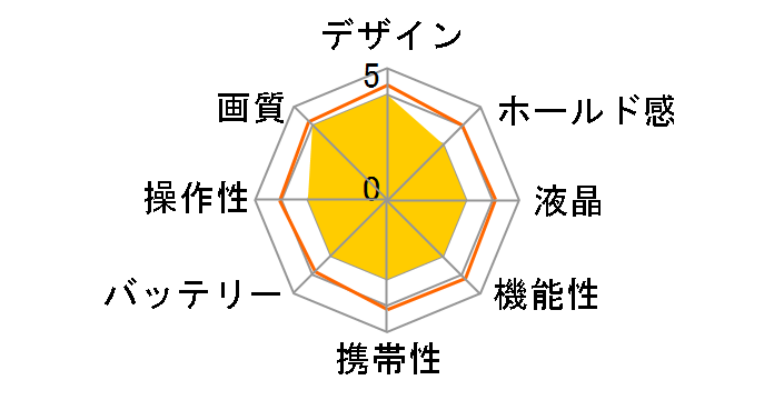 RDC-i500�̃��[�U�[���r���[