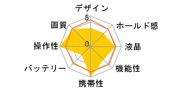 RDC-i700�̃��[�U�[���r���[