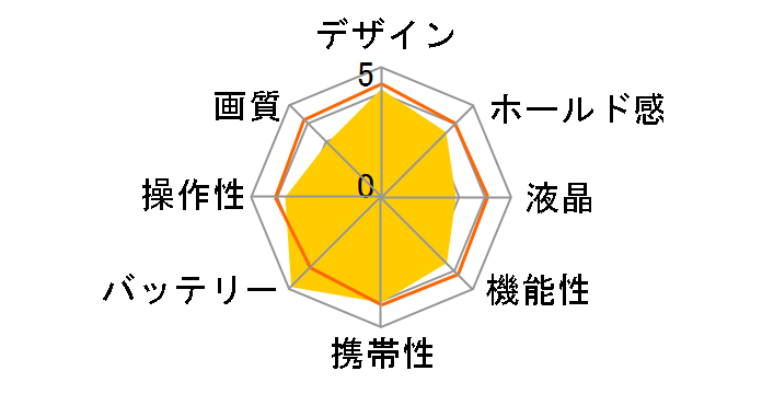 Caplio R1�̃��[�U�[���r���[