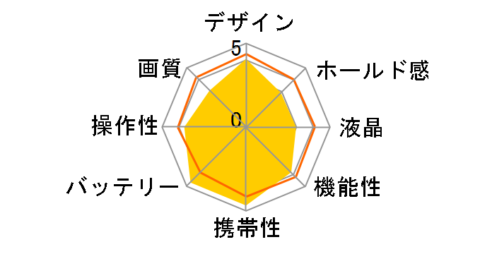 Caplio R1V�̃��[�U�[���r���[