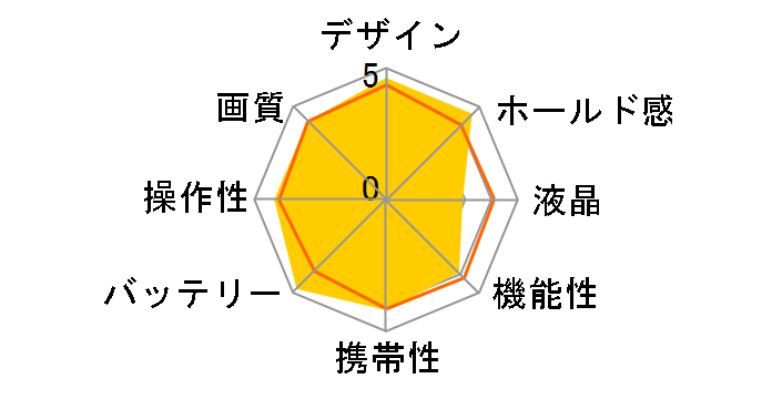 Caplio GX8�̃��[�U�[���r���[