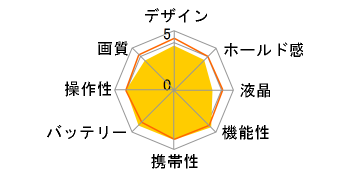 Caplio R3�̃��[�U�[���r���[