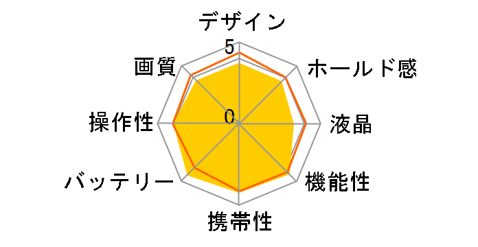 Caplio R4�̃��[�U�[���r���[