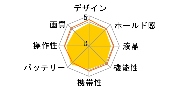 Caplio R5�̃��[�U�[���r���[