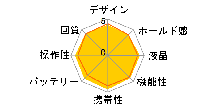 Caplio R7�̃��[�U�[���r���[