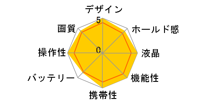 RICOH R50�̃��[�U�[���r���[