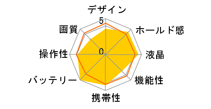 G600�̃��[�U�[���r���[