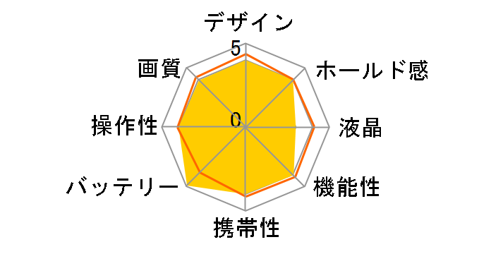 Caplio R5J�̃��[�U�[���r���[