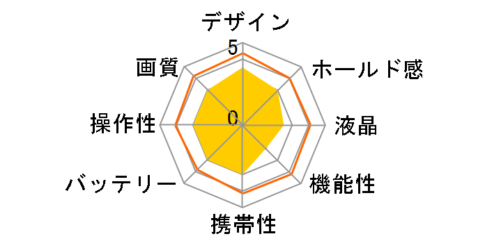 Optio 330�̃��[�U�[���r���[