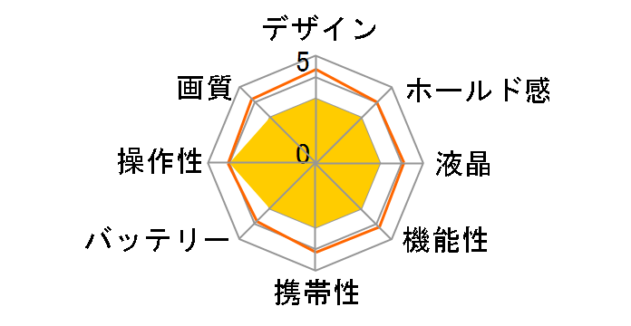 Optio 33L�̃��[�U�[���r���[