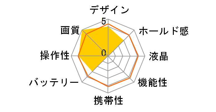 Optio 430RS�̃��[�U�[���r���[