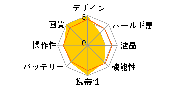 Optio 550�̃��[�U�[���r���[