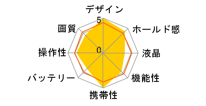 Optio S�̃��[�U�[���r���[