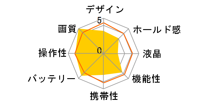 Optio 555�̃��[�U�[���r���[