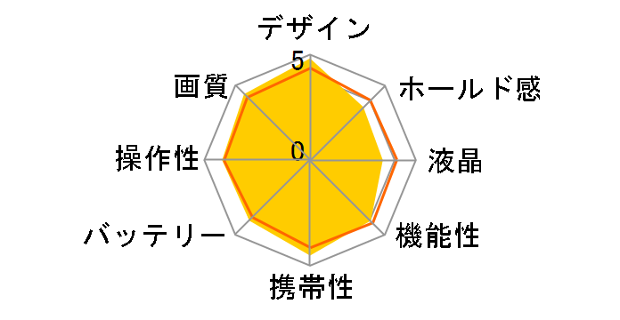 Optio S40�̃��[�U�[���r���[