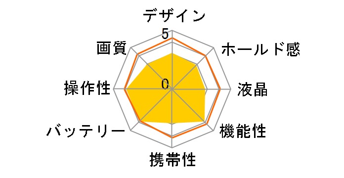 Optio 43WR̃[U[r[