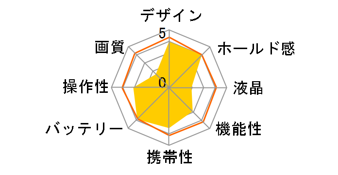 Optio S50�̃��[�U�[���r���[