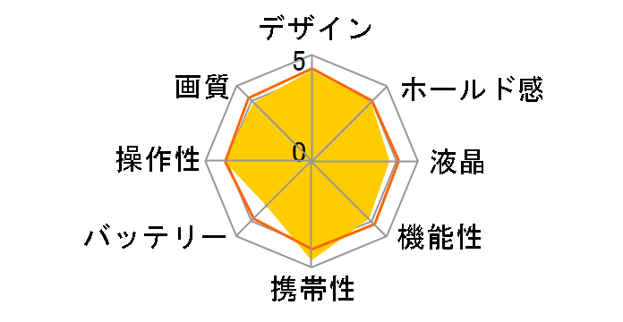 Optio S5i�̃��[�U�[���r���[