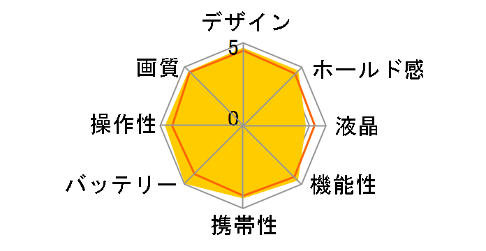 PENTAX *ist DS �����Y�L�b�g�̃��[�U�[���r���[