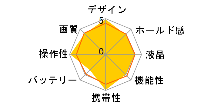 Optio S5n�̃��[�U�[���r���[