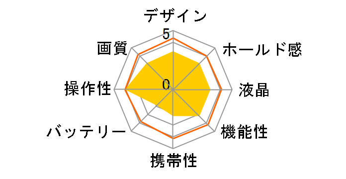 Optio S55�̃��[�U�[���r���[