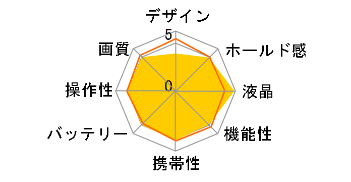 Optio S5z�̃��[�U�[���r���[