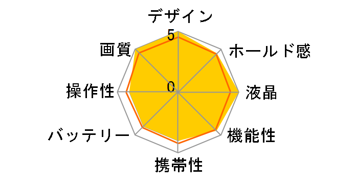 PENTAX *ist DL �����Y�L�b�g�̃��[�U�[���r���[