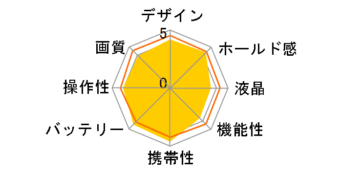 PENTAX *ist DS2 �{�f�B�̃��[�U�[���r���[