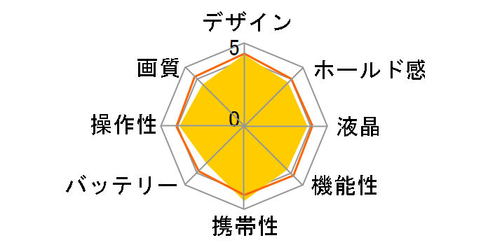 Optio WPi�̃��[�U�[���r���[