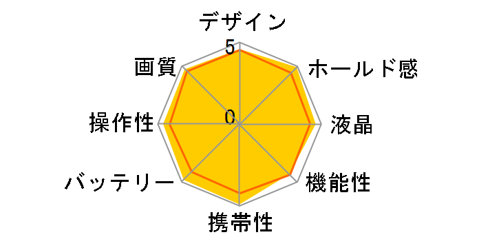 PENTAX *ist DS2 �����Y�L�b�g�̃��[�U�[���r���[