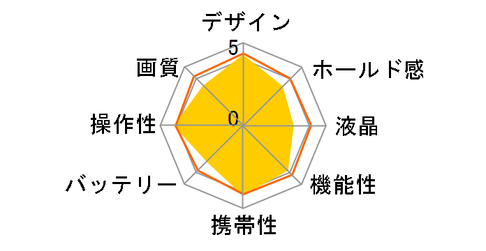 Optio A10̃[U[r[