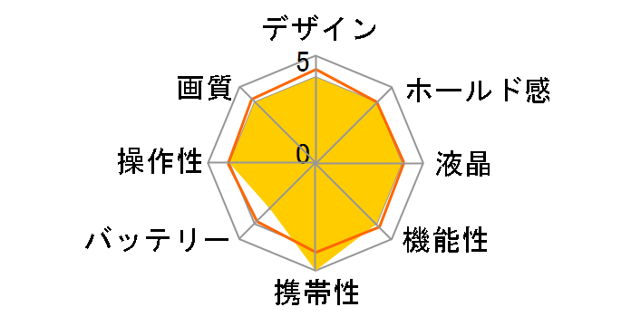 Optio T10�̃��[�U�[���r���[