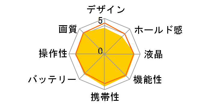 Optio W20�̃��[�U�[���r���[