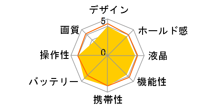 Optio M20�̃��[�U�[���r���[