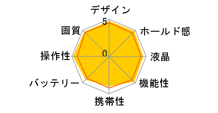 PENTAX K10D �����Y�L�b�g�̃��[�U�[���r���[