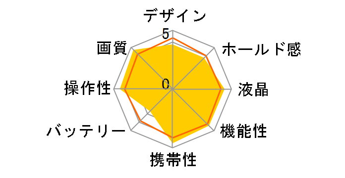 Optio A30�̃��[�U�[���r���[