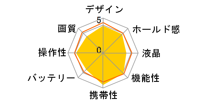 Optio W30�̃��[�U�[���r���[