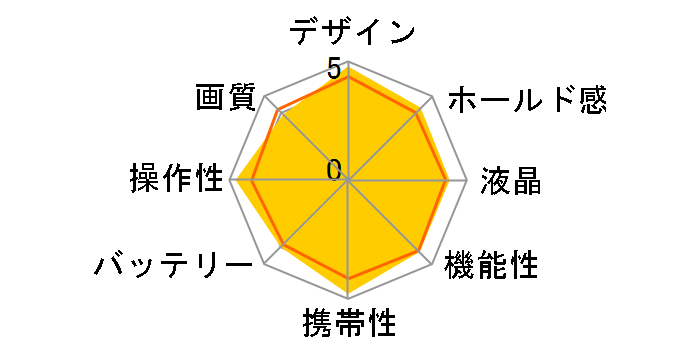 Optio M40�̃��[�U�[���r���[