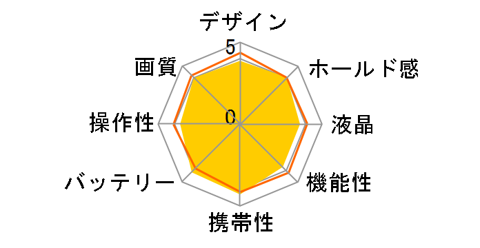 Optio E40�̃��[�U�[���r���[