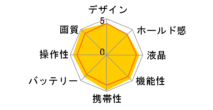 Optio S10�̃��[�U�[���r���[