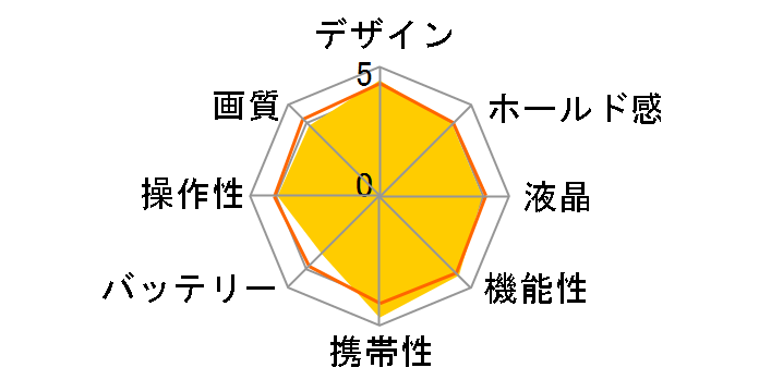 Optio W60�̃��[�U�[���r���[