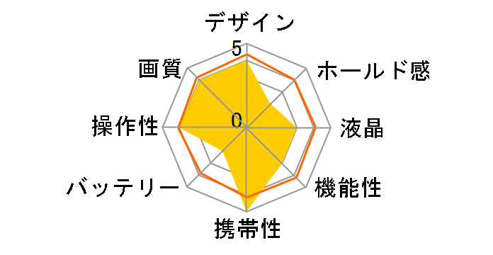 DSC-AZ3�̃��[�U�[���r���[