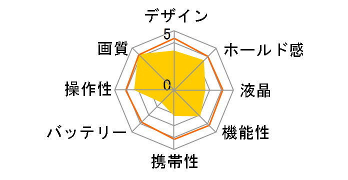 DSC-MZ1�̃��[�U�[���r���[