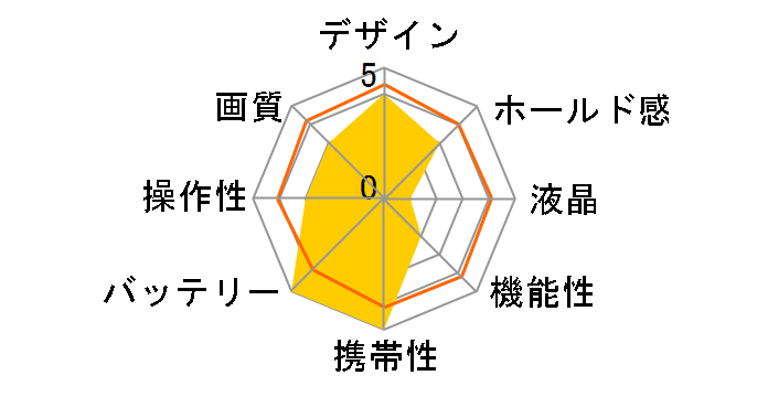 Xacti DSC-S1�̃��[�U�[���r���[