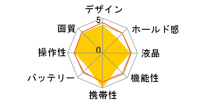 DSC-SX1Z�̃��[�U�[���r���[