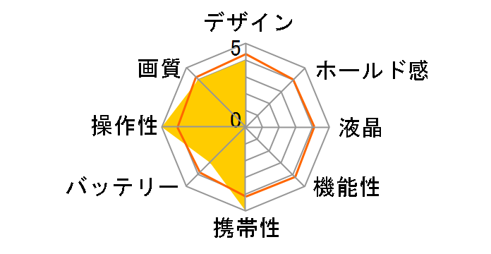 DSC-SX550�̃��[�U�[���r���[