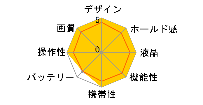 DSC-SX560�̃��[�U�[���r���[