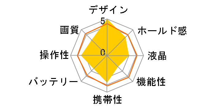 DSC-X110�̃��[�U�[���r���[