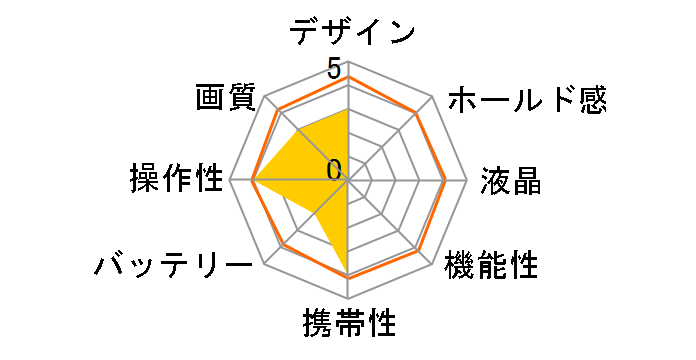 DSC-X200(W)�̃��[�U�[���r���[