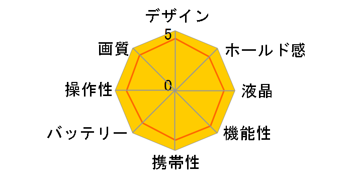 Xacti DSC-J1�̃��[�U�[���r���[